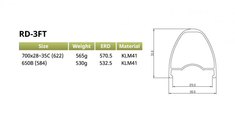 KINLIN INDUSTRIAL CORPORATION | RD-3FT
